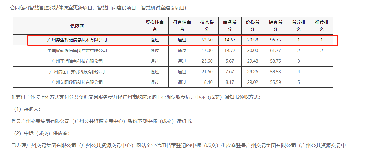 鑫濠汇商务喜提大标！ 智慧校园一卡通，助力广州市技师学院校园信息化建设
